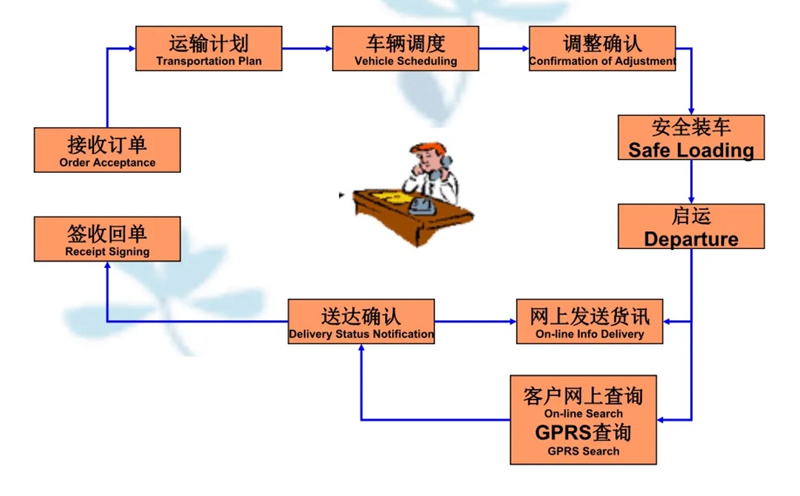 湖州危险品运输哪家好,湖州到巧家危险品物流公司专线